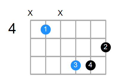 C#aug Chord